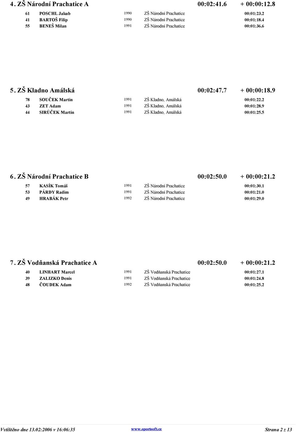 9 44 SIRŮČEK Martin 1991 ZŠ Kladno, Amálská 00:01:25.5 6. ZŠ Národní Prachatice B 00:02:50.0 + 00:00:21.2 57 KASÍK Tomáš 1991 ZŠ Národní Prachatice 00:01:30.