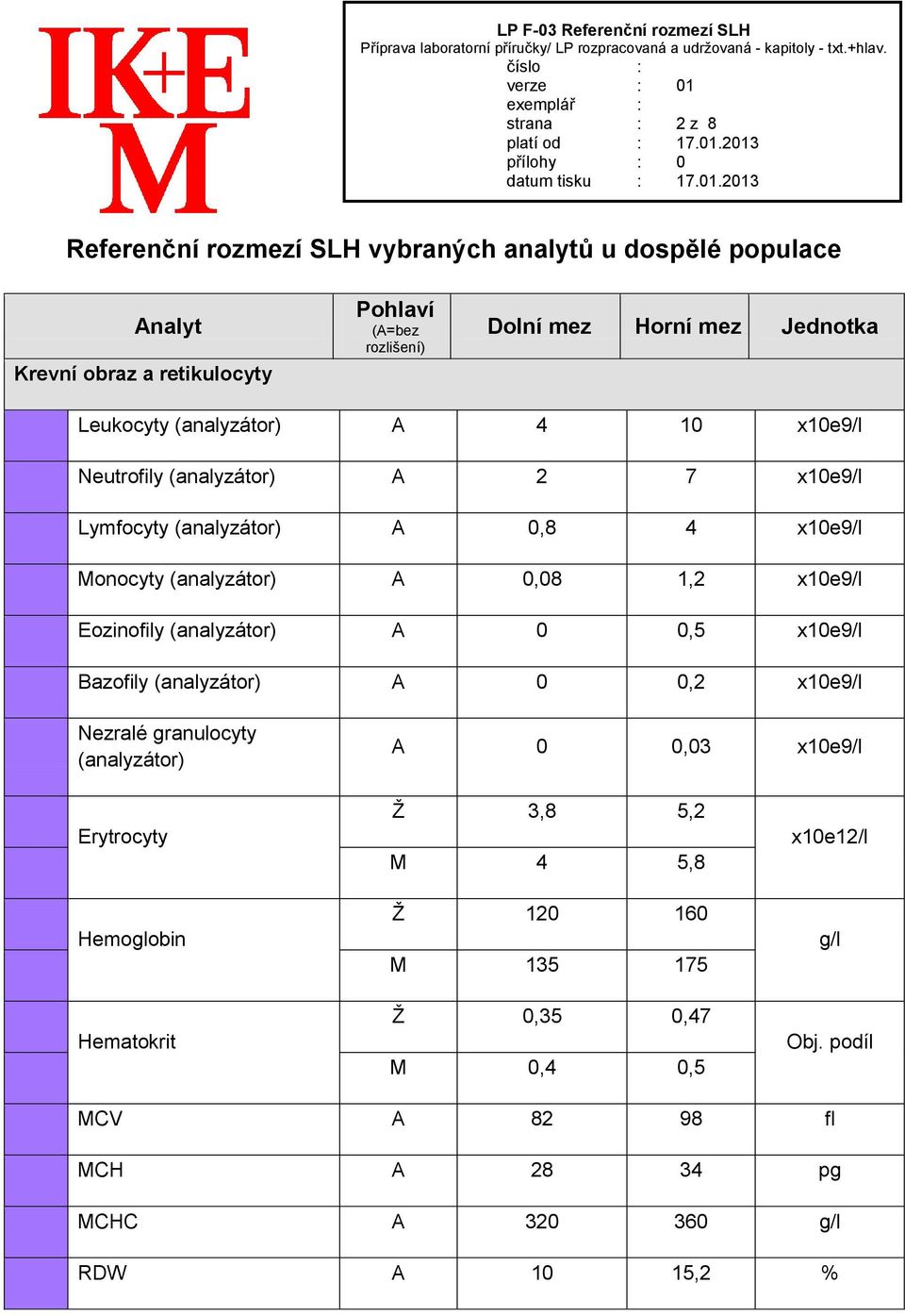 x10e9/l Eozinofily (analyzátor) A 0 0,5 x10e9/l Bazofily (analyzátor) A 0 0,2 x10e9/l Nezralé granulocyty (analyzátor) A 0 0,03 x10e9/l Erytrocyty Hemoglobin