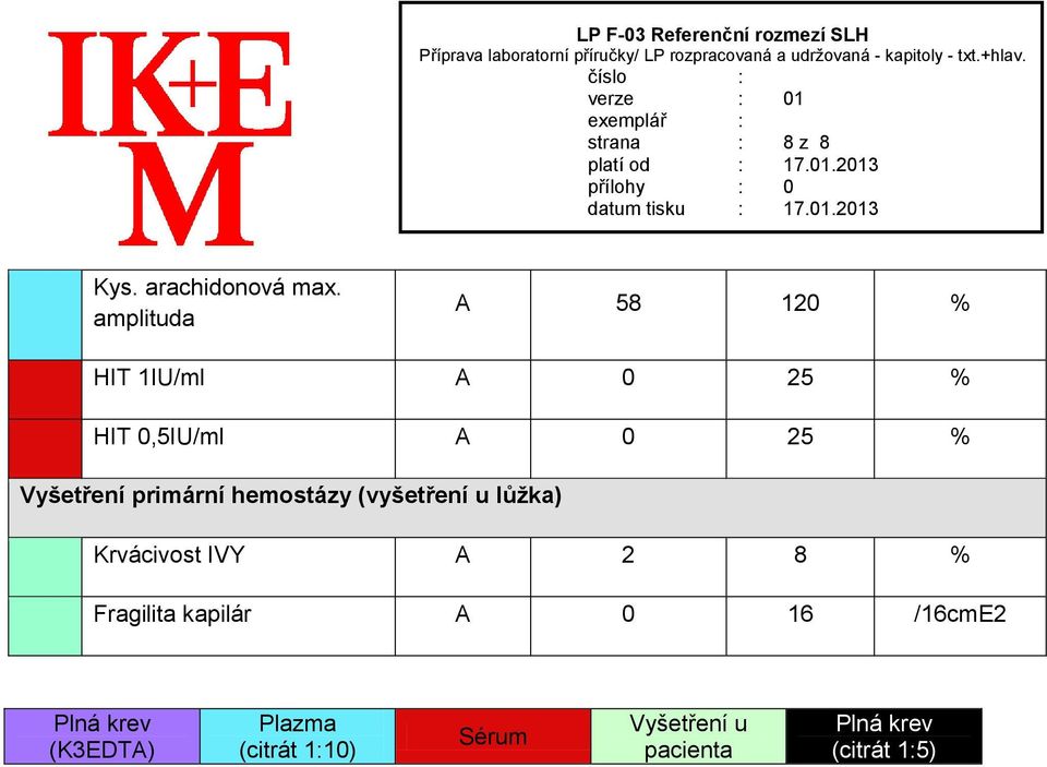 primární hemostázy (vyšetření u lůžka) Krvácivost IVY A 2 8 % Fragilita