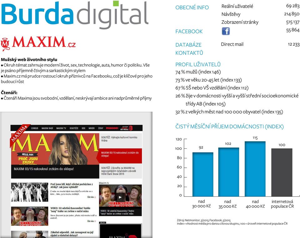 cz má prudce rostoucí okruh příznivců na Facebooku, což je klíčové pro jeho budoucí růst Čtenáři: Čtenáři Maxima jsou svobodní, vzdělaní, neskrývají ambice ani průměrné příjmy DATABÁZE KONTAKTŮ