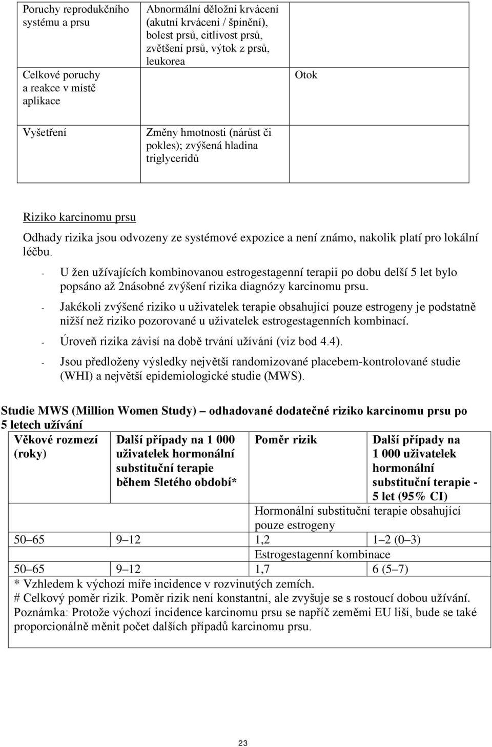 lokální léčbu. - U žen užívajících kombinovanou estrogestagenní terapii po dobu delší 5 let bylo popsáno až 2násobné zvýšení rizika diagnózy karcinomu prsu.