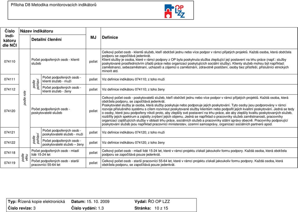 : služby poskytované prostřednictvím úřadů práce nebo organizací poskytujících sociální služby).