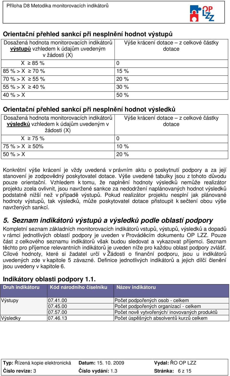 uvedeným v žádosti (X) X 75 % 0 75 % > X 50% 10 % 50 % > X 20 % Výše krácení dotace z celkové částky dotace Konkrétní výše krácení je vždy uvedená v právním aktu o poskytnutí podpory a za její