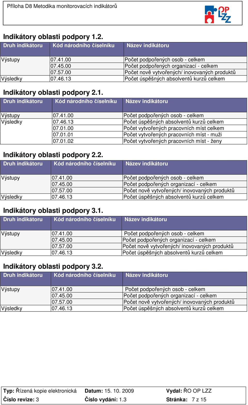 2. 07.41.00 celkem 07.57.00 Počet nově vytvořených/ inovovaných produktů Výsledky 07.46.13 Počet úspěšných absolventů kurzů celkem Indikátory oblasti podpory 3.1. 07.41.00 celkem 07.57.00 Počet nově vytvořených/ inovovaných produktů Výsledky 07.46.13 Počet úspěšných absolventů kurzů celkem Indikátory oblasti podpory 3.2. 07.41.00 celkem 07.57.00 Počet nově vytvořených/ inovovaných produktů Výsledky 07.46.13 Počet úspěšných absolventů kurzů celkem revize: 3 vydání: 1.