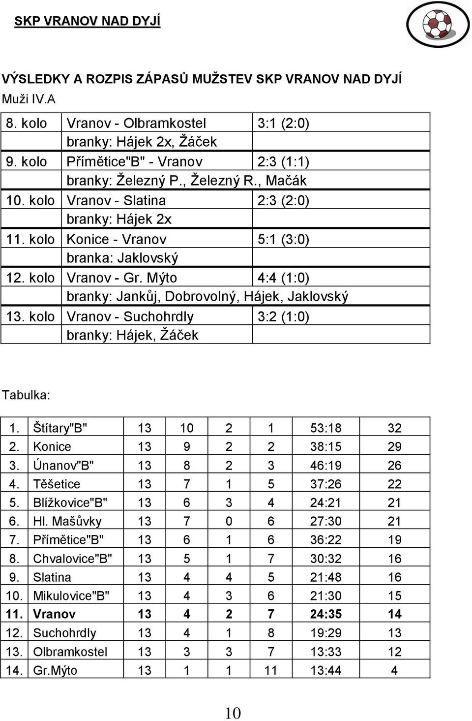 kolo Vranov - Gr. Mýto 4:4 (1:0) branky: Jankůj, Dobrovolný, Hájek, Jaklovský 13. kolo Vranov - Suchohrdly 3:2 (1:0) branky: Hájek, Žáček Tabulka: 1. Štítary"B" 13 10 2 1 53:18 32 2.