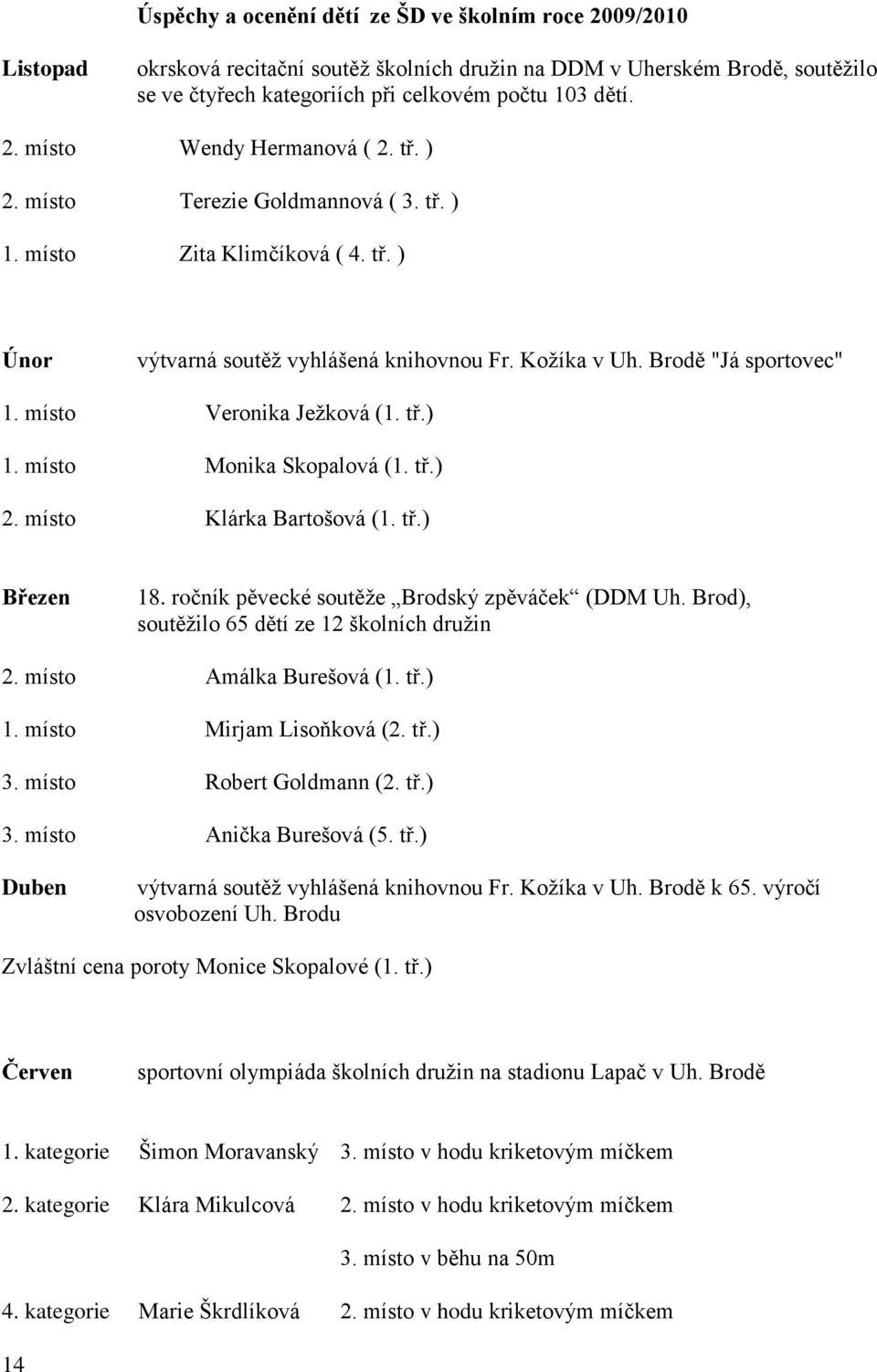 tř.) 2. místo Klárka Bartošová (1. tř.) Březen 18. ročník pěvecké soutěže Brodský zpěváček (DDM Uh. Brod), soutěžilo 65 dětí ze 12 školních družin 2. místo Amálka Burešová (1. tř.) 1.