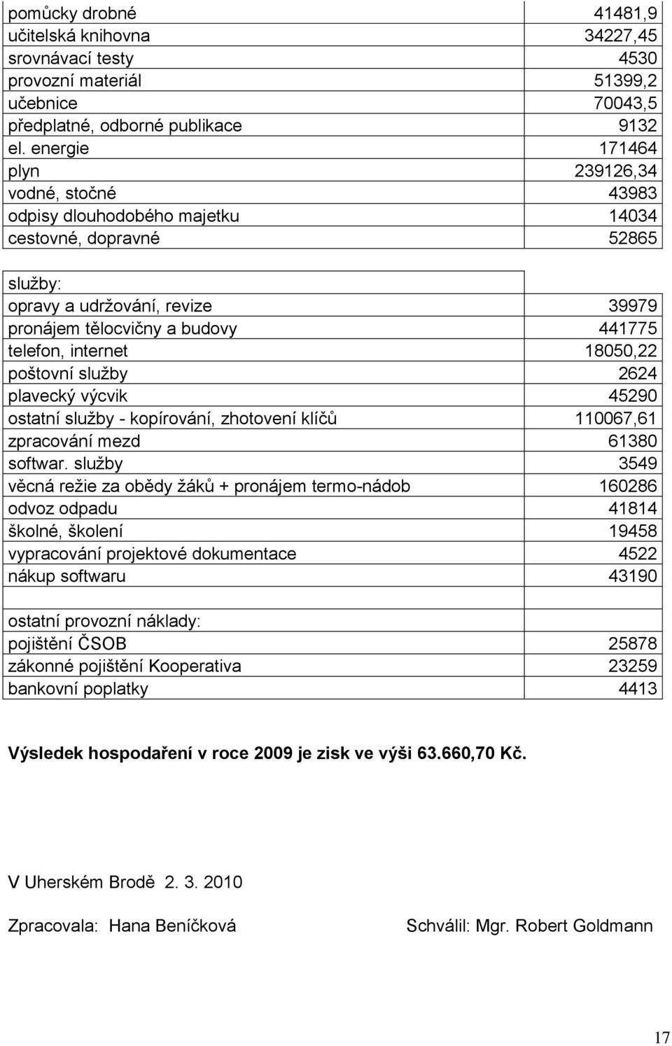 internet 18050,22 poštovní služby 2624 plavecký výcvik 45290 ostatní služby - kopírování, zhotovení klíčů 110067,61 zpracování mezd 61380 softwar.