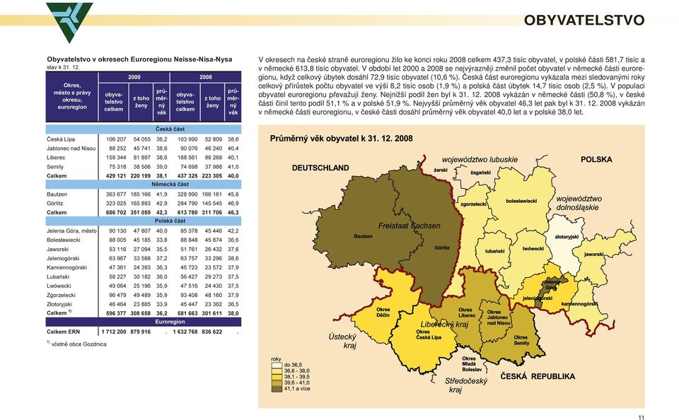 613,8 tisíc obyvatel. V období let 2000 a 2008 se nejvýrazněji změnil počet obyvatel v německé části u, když celkový úbytek dosáhl 72,9 tisíc obyvatel (10,6 %).