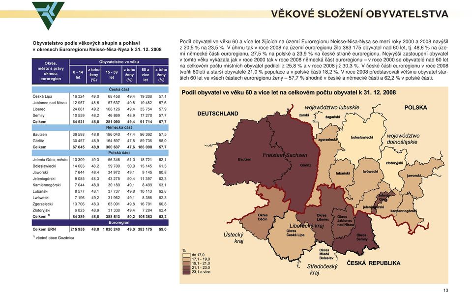 a 2008 navýšil z 20,5 % na 23,5 %. V úhrnu tak v roce 2008 na území u žilo 383 175 obyvatel nad 60 let, tj. 48,6 % na území německé části u, 27,5 % na polské a 23,9 % na české straně u.