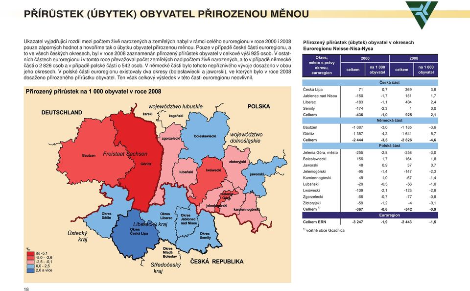 V ostatních částech u i v tomto roce převažoval počet zemřelých nad počtem živě narozených, a to v případě německé části o 2 826 osob a v případě polské části o 542 osob.