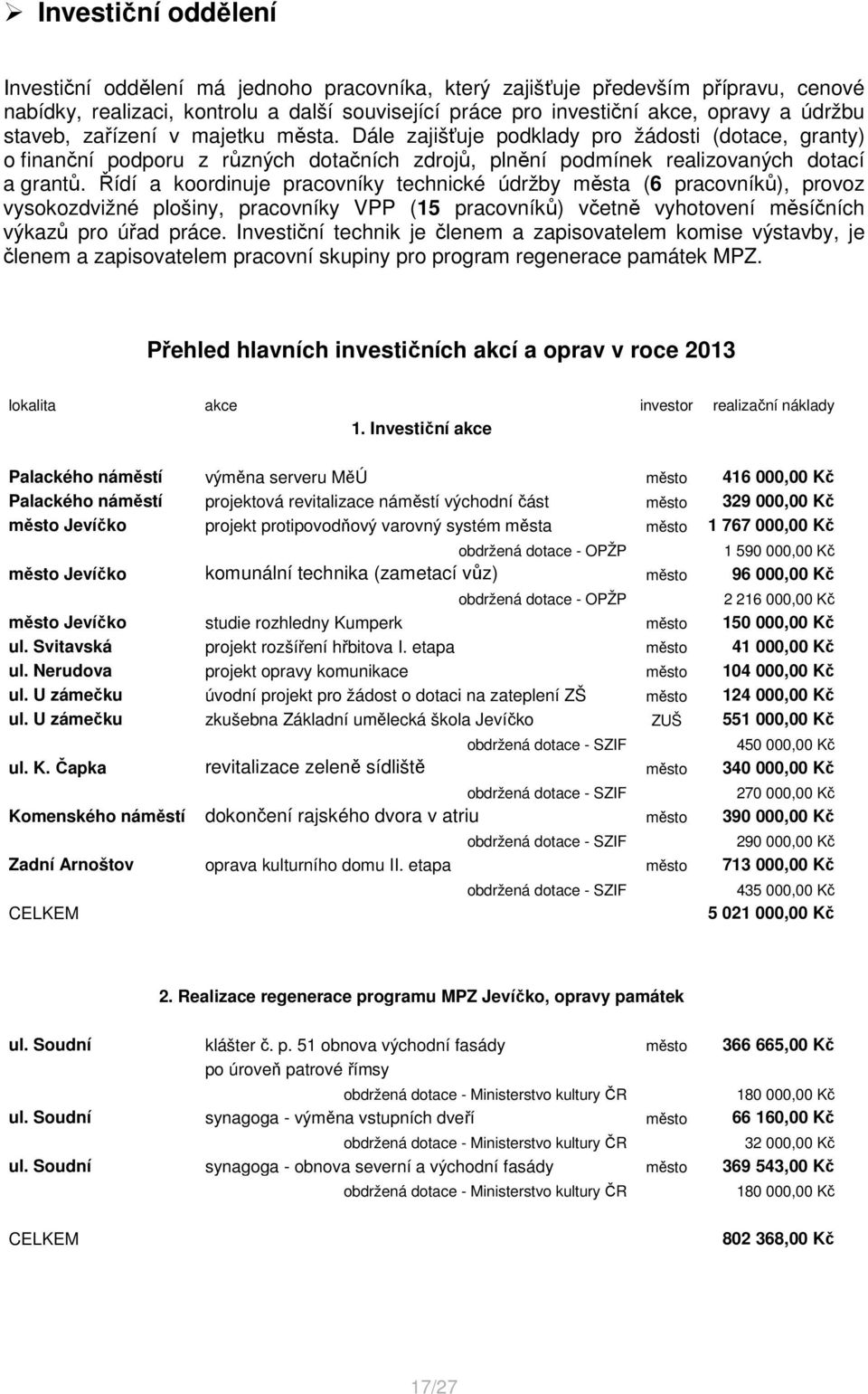 Řídí a koordinuje pracovníky technické údržby města (6 pracovníků), provoz vysokozdvižné plošiny, pracovníky VPP (15 pracovníků) včetně vyhotovení měsíčních výkazů pro úřad práce.