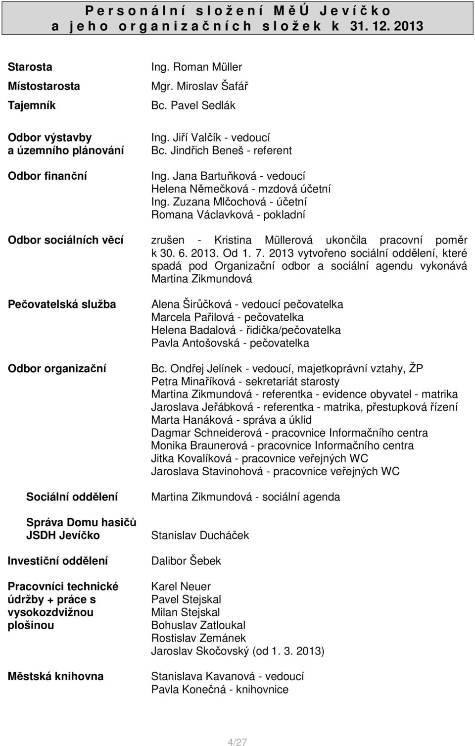 Jindřich Beneš - referent Ing. Jana Bartuňková - vedoucí Helena Němečková - mzdová účetní Ing.