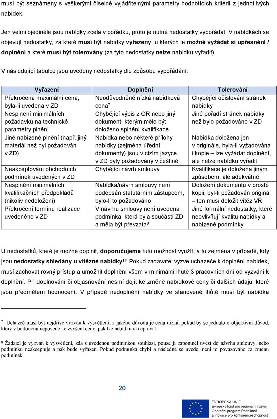 V následující tabulce jsou uvedeny nedostatky dle způsobu vypořádání: Vyřazení Doplnění Tolerování Překročena maximální cena, byla-li uvedena v ZD Neodůvodněně nízká nabídková cena 7 Chybějící