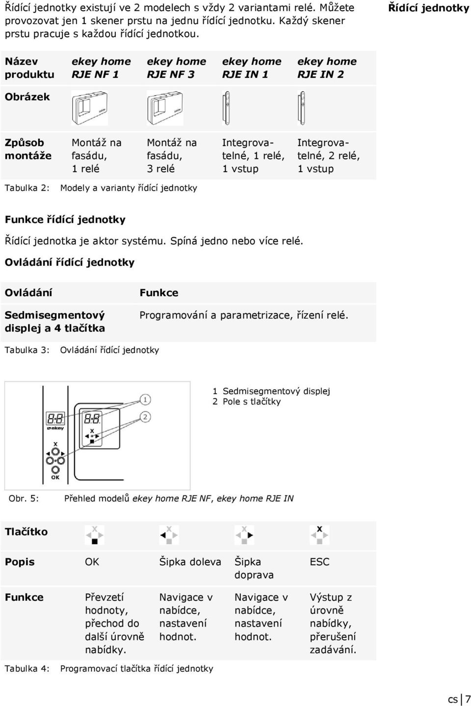 relé, 1 vstup Integrovatelné, 2 relé, 1 vstup Tabulka 2: Modely a varianty řídící jednotky Funkce řídící jednotky Řídící jednotka je aktor systému. Spíná jedno nebo více relé.