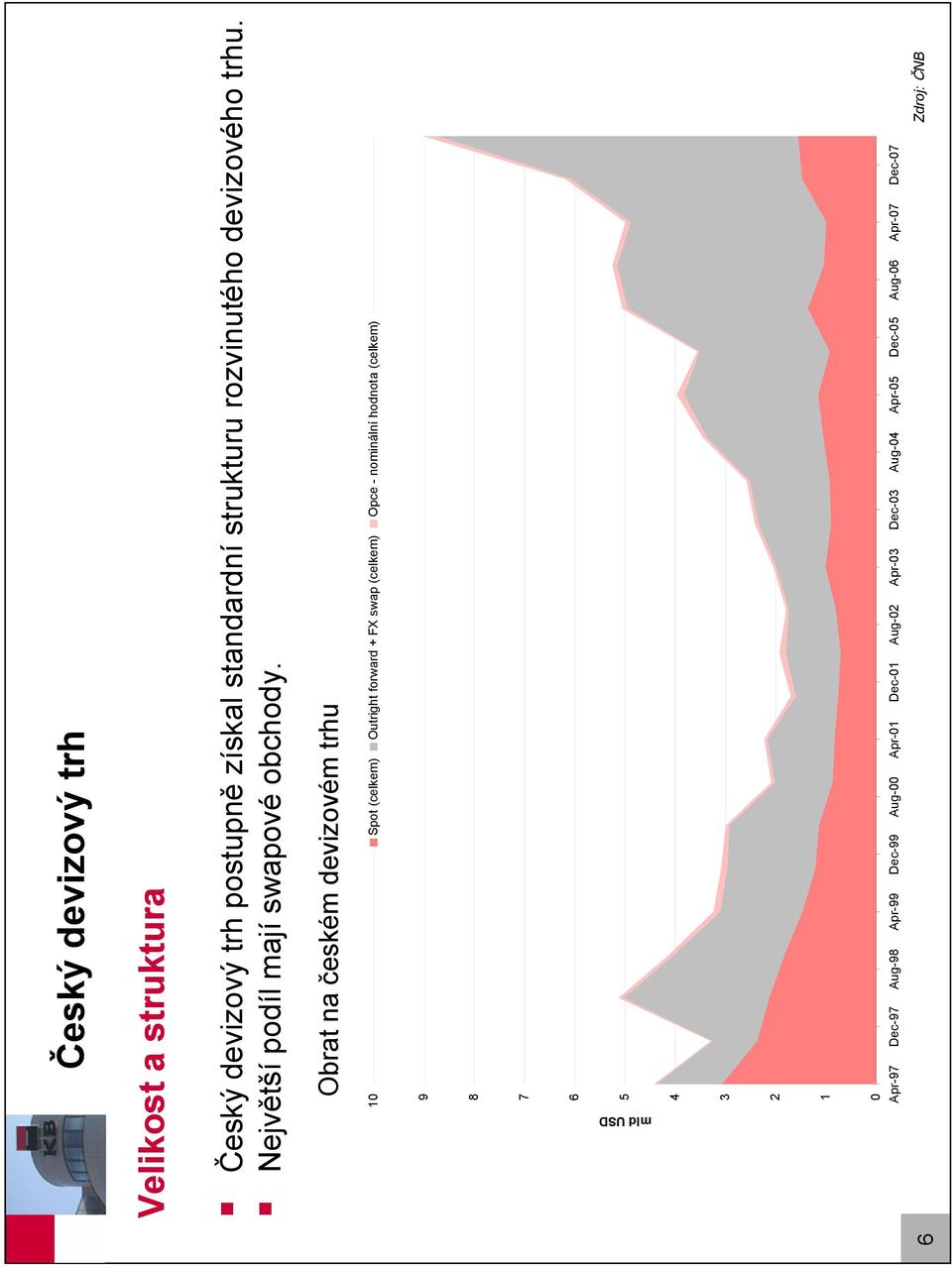 Obra na českém devizovém rhu 10 Spo (celkem) Ourigh forward + FX swap (celkem) Opce - nominální hodnoa