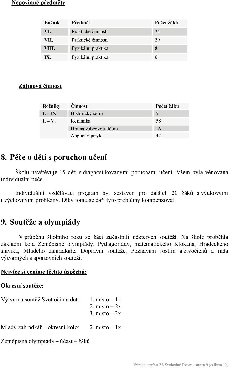 Individuální vzdělávací program byl sestaven pro dalších 20 žáků s výukovými i výchovnými problémy. Díky tomu se daří tyto problémy kompenzovat. 9.