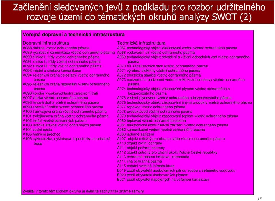 třídy včetně ochranného pásma A093 místní a účelové komunikace A094 železniční dráha celostátní včetně ochranného pásma A095 železniční dráha regionální včetně ochranného pásma A096 koridor