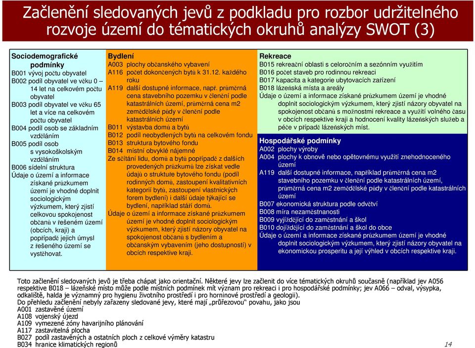 struktura Údaje o území a informace získané průzkumem území je vhodné doplnit sociologickým výzkumem, který zjistí celkovou spokojenost občanů v řešeném území (obcích, kraji) a popřípadě jejich úmysl