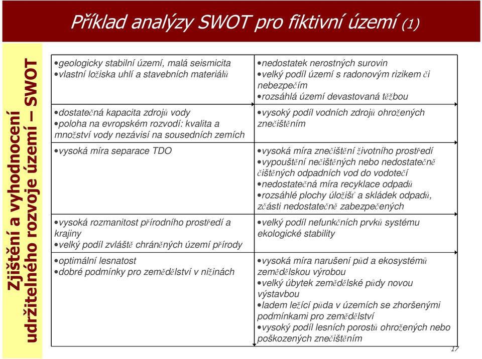 chráněných území přírody optimální lesnatost dobré podmínky pro zemědělství v nížinách nedostatek nerostných surovin velký podíl území s radonovým rizikem či nebezpečím rozsáhlá území devastovaná