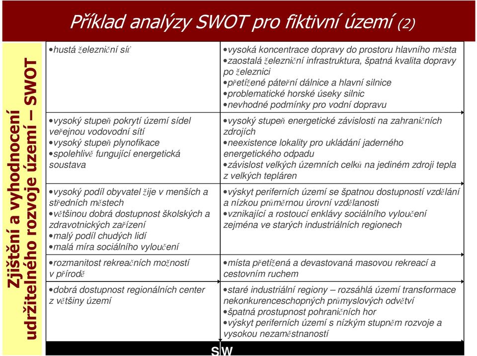 malá míra sociálního vyloučení rozmanitost rekreačních možností v přírodě dobrá dostupnost regionálních center z většiny území vysoká koncentrace dopravy do prostoru hlavního města zaostalá