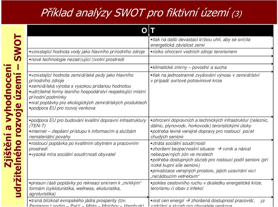 zdroje zemědělská výroba s vysokou přidanou hodnotou udržitelné formy lesního hospodářství respektující místní přírodní podmínky růst poptávky pro ekologických zemědělských produktech podpora EU pro