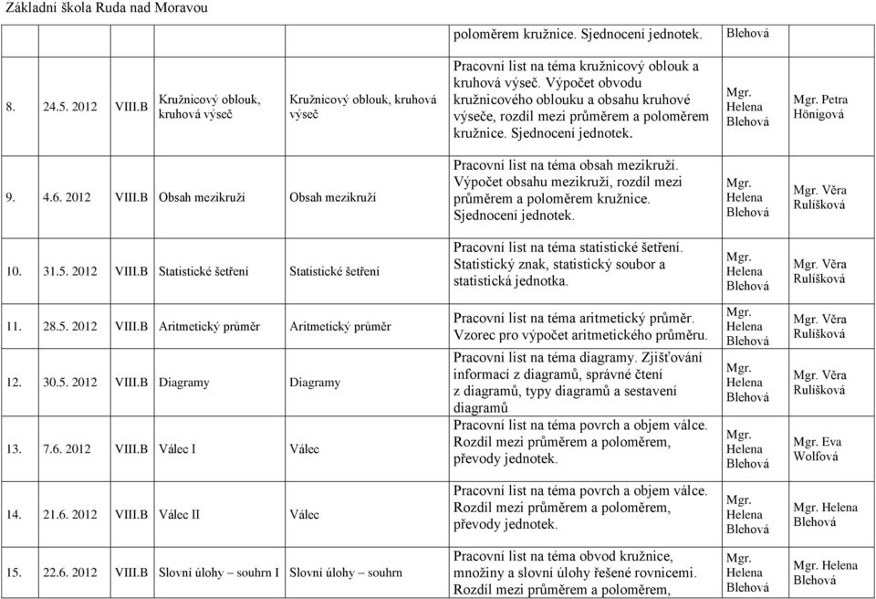 B Obsah mezikruží Obsah mezikruží Pracovní list na téma obsah mezikruží. Výpočet obsahu mezikruží, rozdíl mezi průměrem a poloměrem kružnice. Sjednocení jednotek. Věra 10. 31.5. 2012 VI.