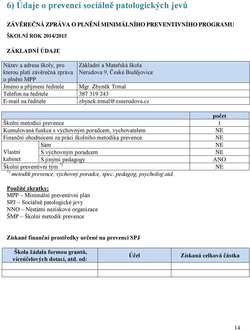 cz počet Školní metodici prevence 1 Kumulovaná funkce s výchovným poradcem, vychovatelem NE Finanční ohodnocení za práci školního metodika prevence NE Sám NE Vlastní S výchovným poradcem NE kabinet S