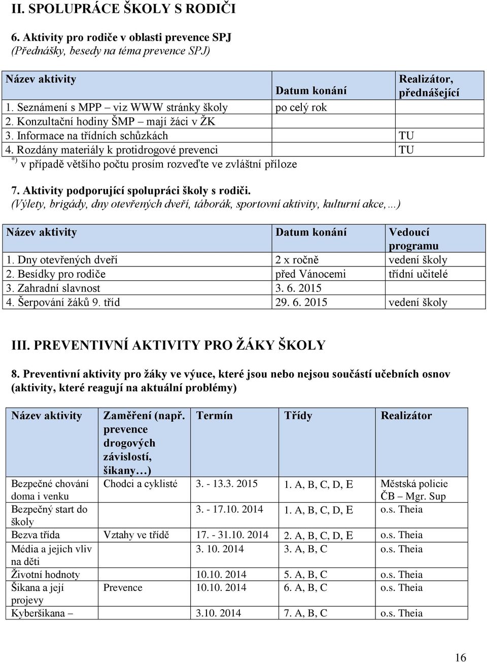 Rozdány materiály k protidrogové prevenci TU *) v případě většího počtu prosím rozveďte ve zvláštní příloze 7. Aktivity podporující spolupráci školy s rodiči.