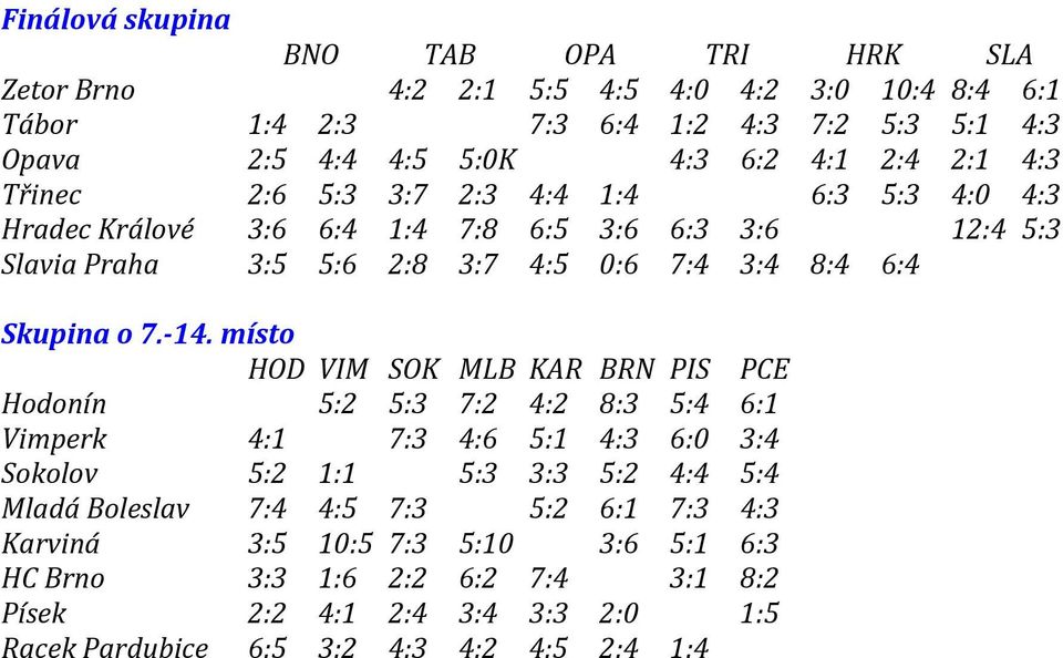 Skupina o 7.-14.