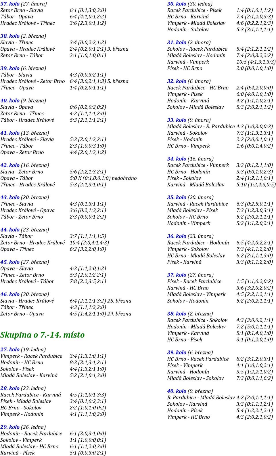 března) Slavia - Opava 0:6 (0:2,0:2,0:2) Zetor Brno - Třinec 4:2 (1:1,1:1,2:0) Tábor - Hradec Králové 5:3 (2:1,1:1,2:1) 41. kolo (13.