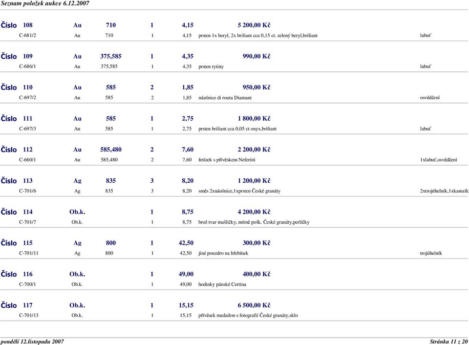 111 Au 585 1 2,75 1 800,00 Kč C-697/3 Au 585 1 2,75 prsten briliant cca 0,05 ct onyx,briliant Číslo 112 Au 585,480 2 7,60 2 200,00 Kč C-660/1 Au 585,480 2 7,60 řetízek s přívěskem Nefertiti