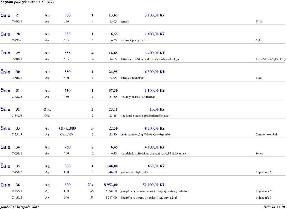 C-522/3 Au 750 1 37,30 hodinky pánské náramkové Číslo 32 O.k. 2 23,15 10,00 Kč C-543/6 O.k. 2 23,15 jiné korále jadeit a přívěsek mušle jadeit Číslo 33 Ag Ob.k.,900 3 22,50 9 500,00 Kč C-551/3 Ag Ob.