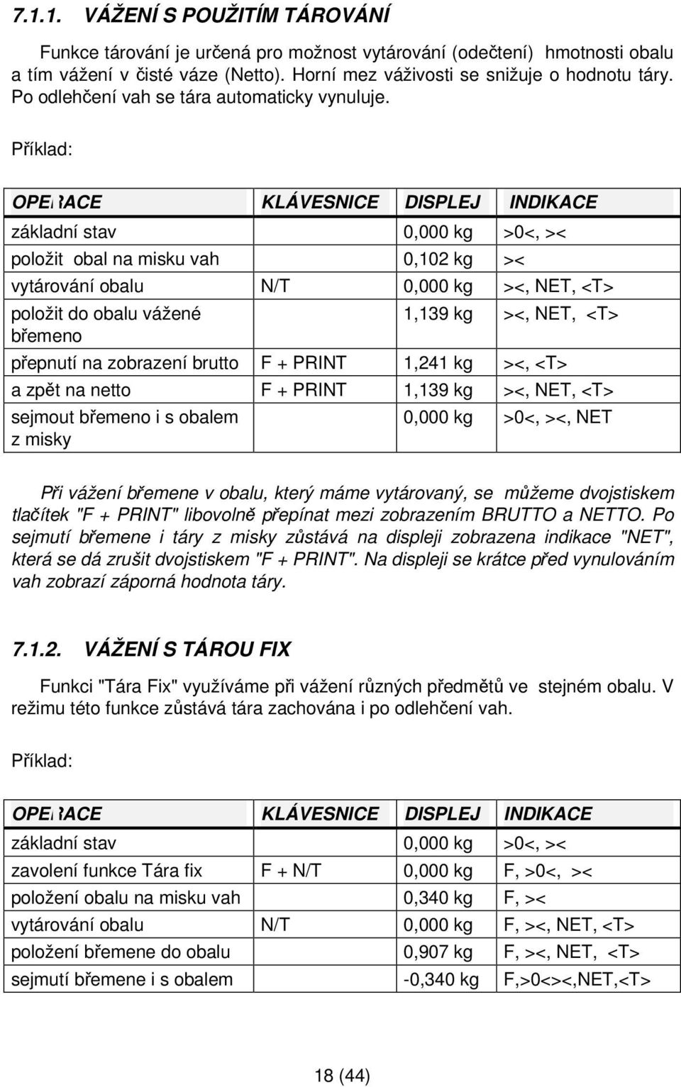 Příklad: OPERACE KLÁVESNICE DISPLEJ INDIKACE základní stav 0,000 kg >0<, >< položit obal na misku vah 0,102 kg >< vytárování obalu N/T 0,000 kg ><, NET, <T> položit do obalu vážené břemeno 1,139 kg