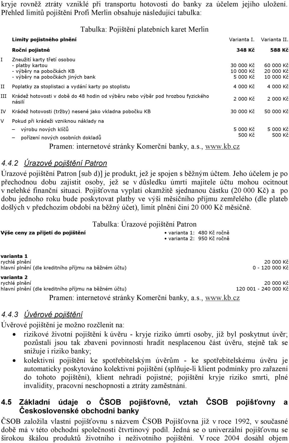 Roční pojistné 348 Kč 588 Kč I Zneužití karty třetí osobou - platby kartou - výběry na pobočkách KB - výběry na pobočkách jiných bank 30 000 Kč 10 000 Kč 5 000 Kč 60 000 Kč 20 000 Kč 10 000 Kč II