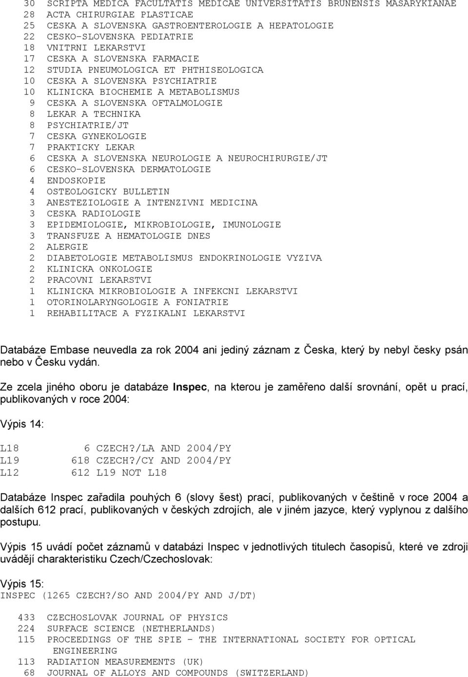 TECHNIKA 8 PSYCHIATRIE/JT 7 CESKA GYNEKOLOGIE 7 PRAKTICKY LEKAR 6 CESKA A SLOVENSKA NEUROLOGIE A NEUROCHIRURGIE/JT 6 CESKO-SLOVENSKA DERMATOLOGIE 4 ENDOSKOPIE 4 OSTEOLOGICKY BULLETIN 3 ANESTEZIOLOGIE