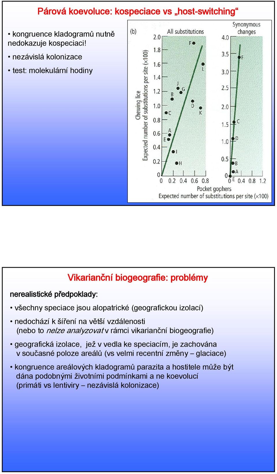 izolací) nedochází k šíření na větší vzdálenosti (nebo to nelze analyzovat v rámci vikarianční biogeografie) geografická izolace, jež v vedla ke speciacím, je