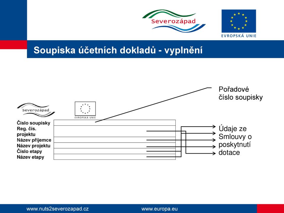 projektu Název příjemce Název projektu Číslo