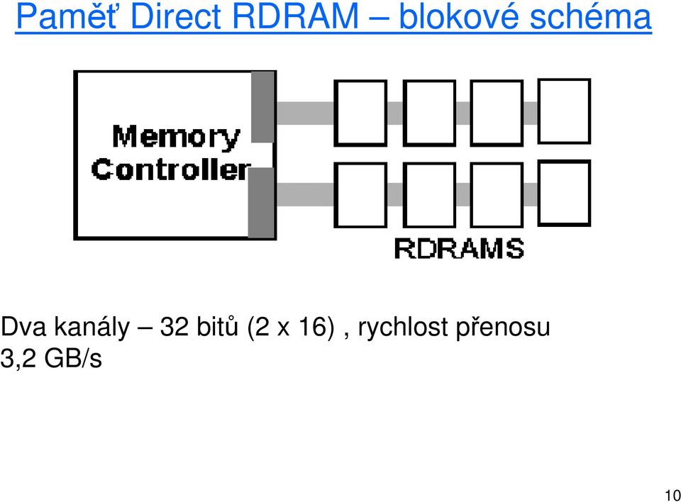 kanály 32 bitů (2 x