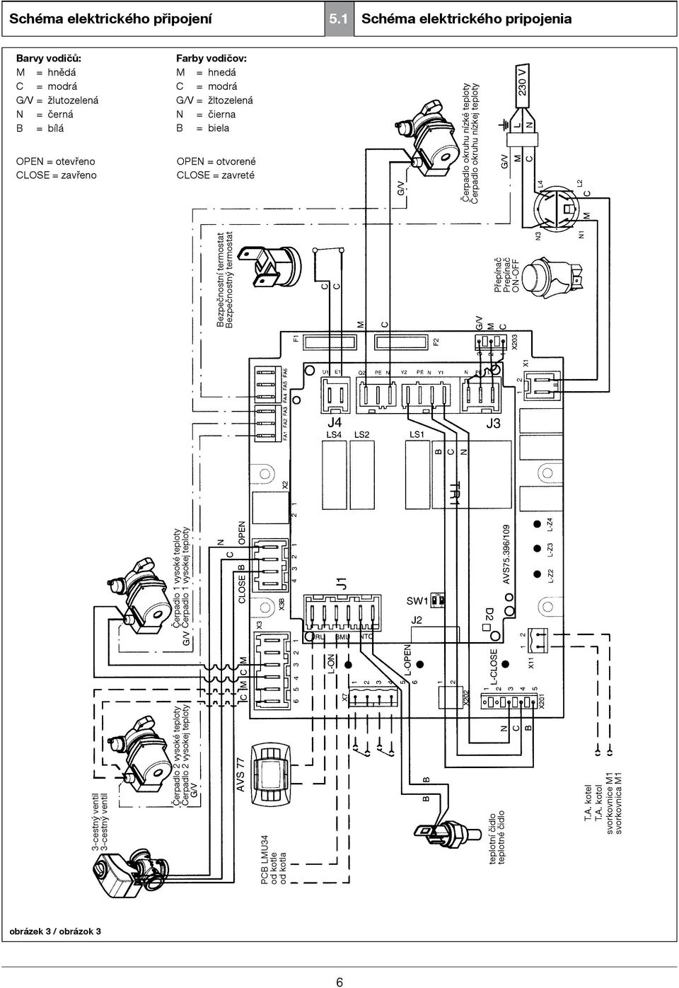 modrá G/V = žltozelená N = čierna B = biela OPEN = otvorené CLOSE = zavreté 3-cestný ventil 3-cestný ventil Čerpadlo okruhu nízké teploty Čerpadlo okruhu nízkej teploty