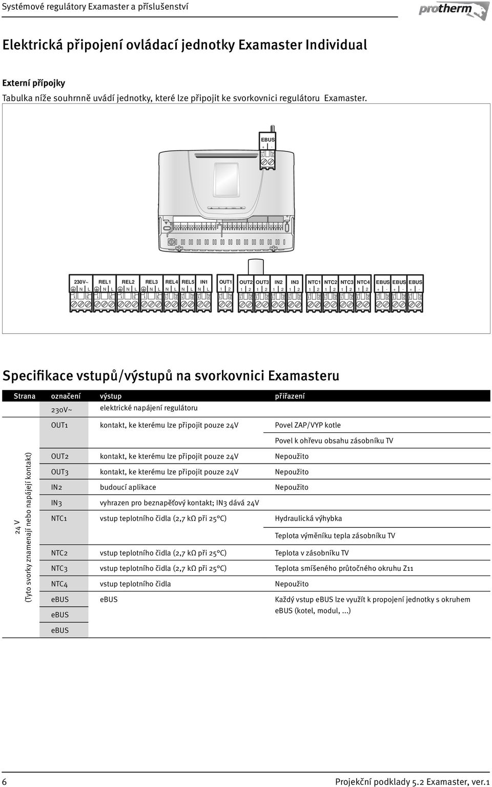 ke kterému lze připojit pouze V Povel ZAP/VYP kotle Povel k ohřevu obsahu zásobníku TV V (Tyto svorky znamenají nebo napájejí kontakt) OUT kontakt, ke kterému lze připojit pouze V epoužito OUT