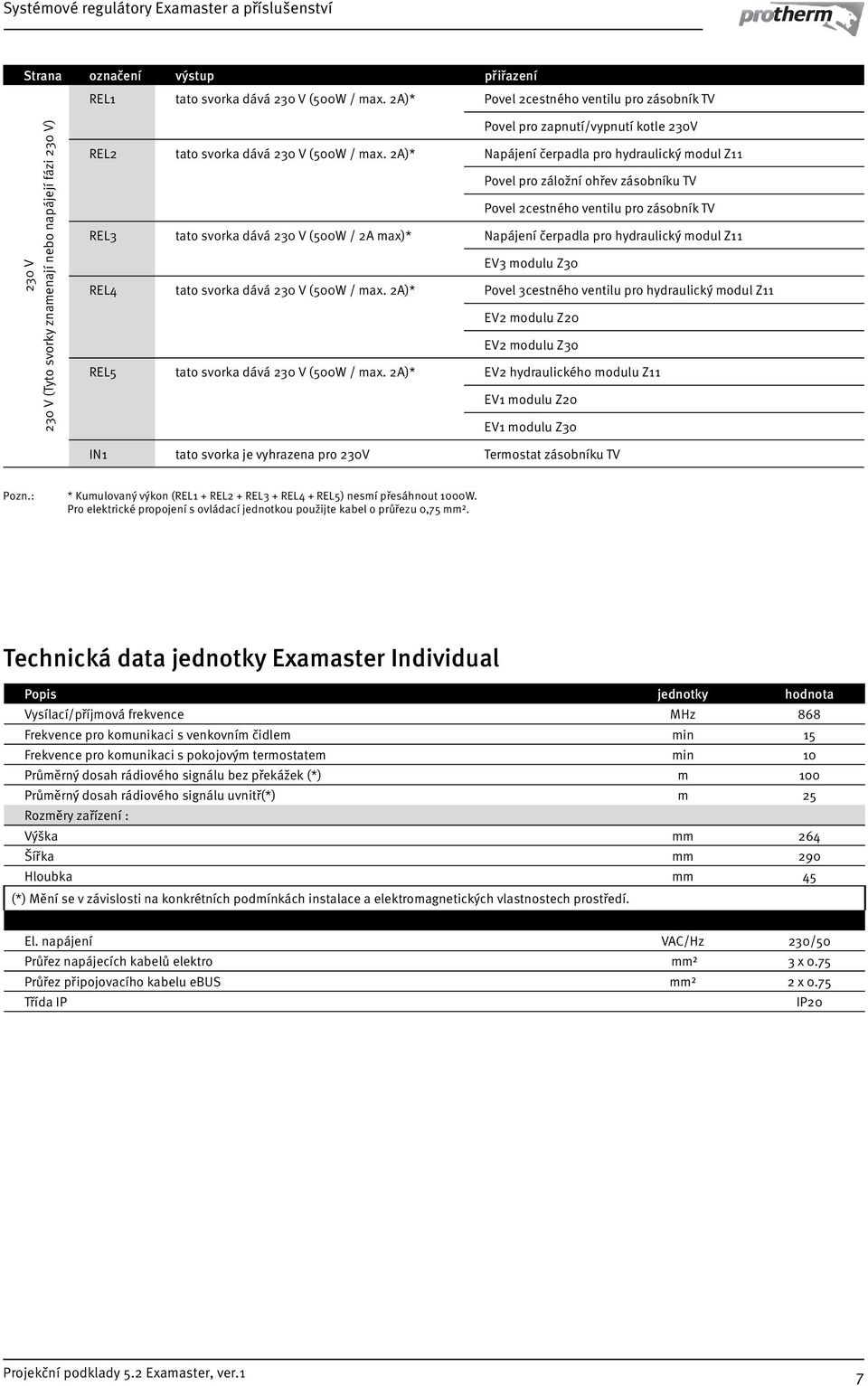 A)* apájení čerpadla pro hydraulický modul Z Povel pro záložní ohřev zásobníku TV Povel cestného ventilu pro zásobník TV RE tato svorka dává 0 V (500W / A max)* apájení čerpadla pro hydraulický modul