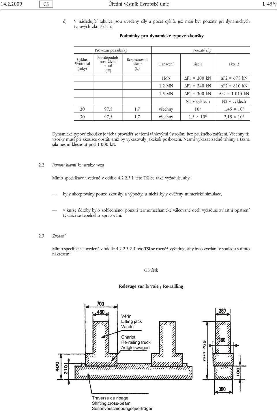 675 kn 1,2 MN ΔF1 = 240 kn ΔF2 = 810 kn 1,5 MN ΔF1 = 300 kn ΔF2 = 1 015 kn N1 v cyklech N2 v cyklech 20 97,5 1,7 všechny 10 6 1,45 10 3 30 97,5 1,7 všechny 1,5 10 6 2,15 10 3 Dynamické typové zkoušky