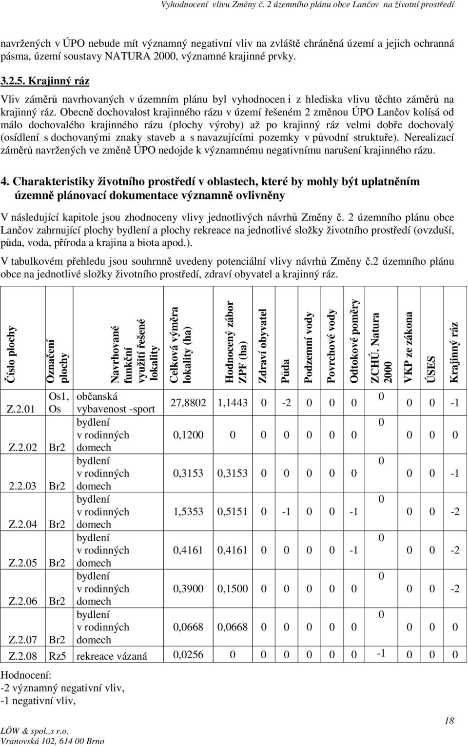 Obecně dochovalost krajinného rázu v území řešeném 2 změnou ÚPO Lančov kolísá od málo dochovalého krajinného rázu (plochy výroby) až po krajinný ráz velmi dobře dochovalý (osídlení s dochovanými