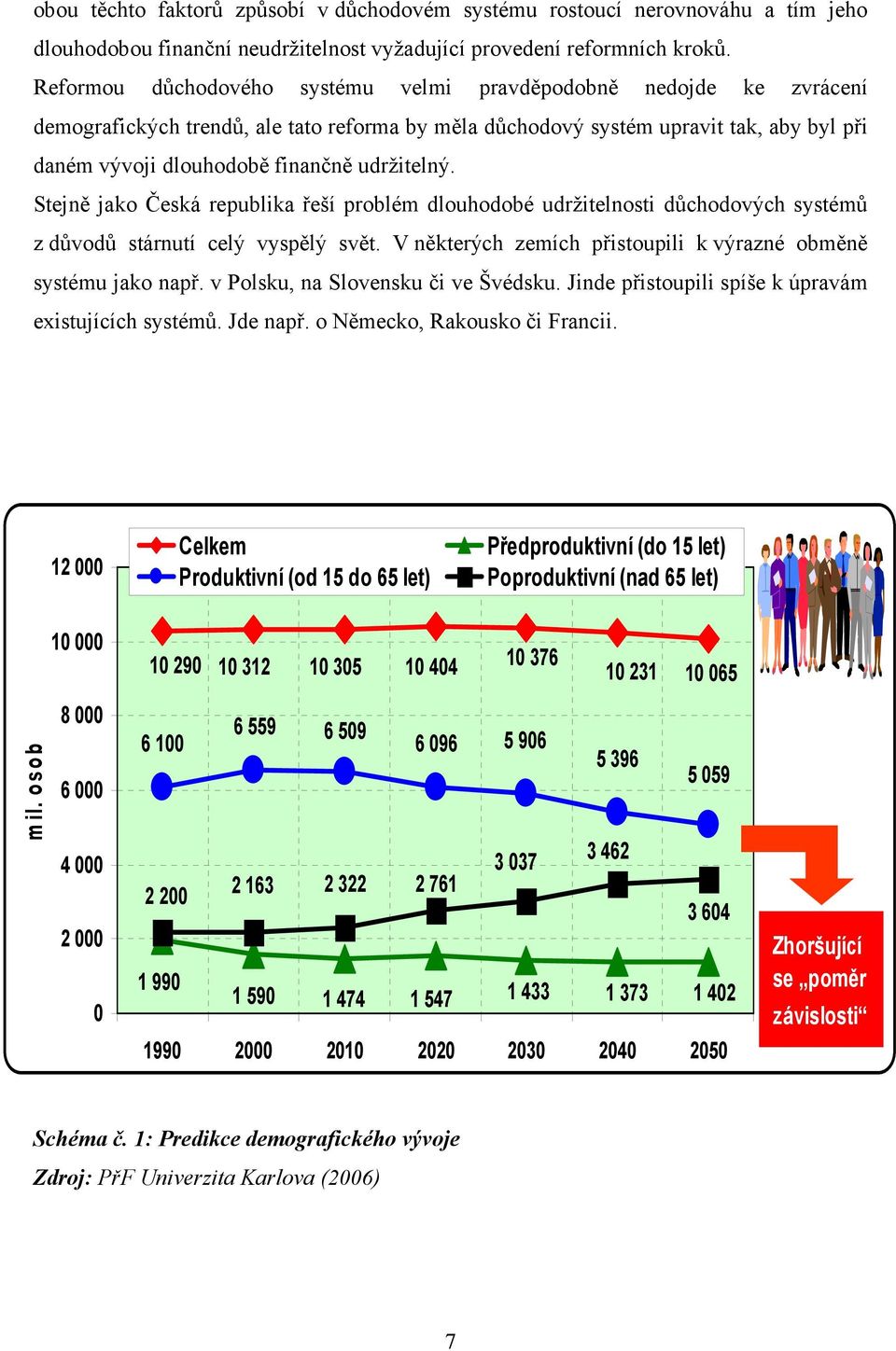 udržitelný. Stejně jako Česká republika řeší problém dlouhodobé udržitelnosti důchodových systémů z důvodů stárnutí celý vyspělý svět.