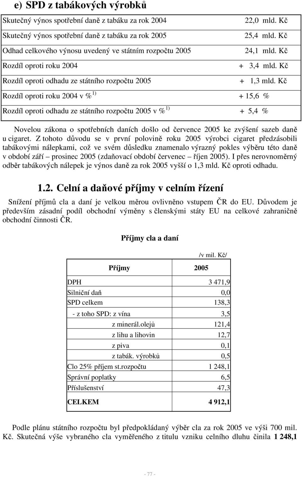 Kč Rozdíl oproti roku 2004 v % 1) + 15,6 % Rozdíl oproti odhadu ze státního rozpočtu 2005 v % 1) + 5,4 % Novelou zákona o spotřebních daních došlo od července 2005 ke zvýšení sazeb daně u cigaret.