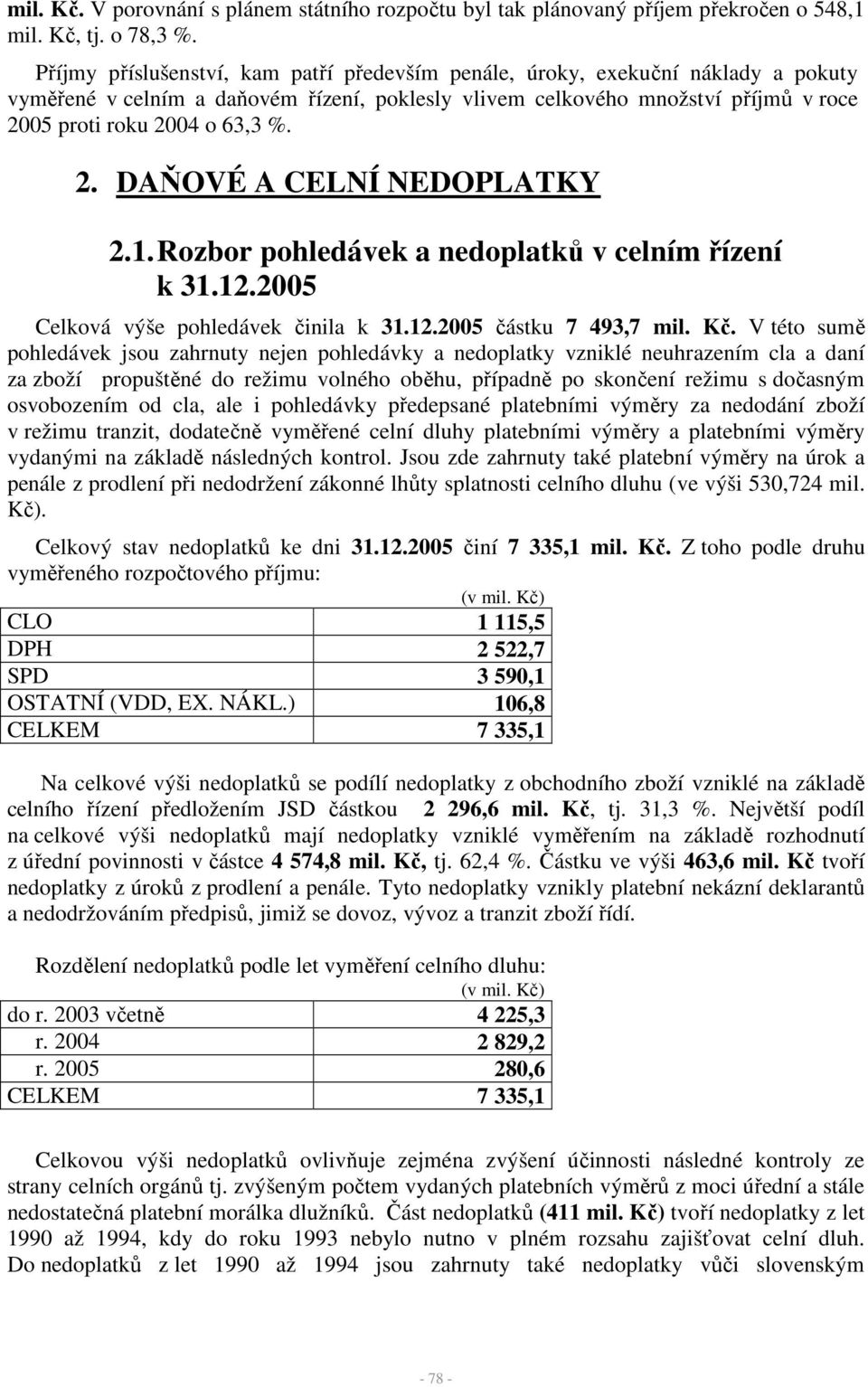 2. DAŇOVÉ A CELNÍ NEDOPLATKY 2.1. Rozbor pohledávek a nedoplatků v celním řízení k 31.12.2005 Celková výše pohledávek činila k 31.12.2005 částku 7 493,7 mil. Kč.