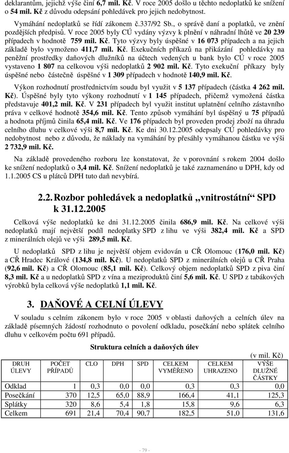 Tyto výzvy byly úspěšné v 16 073 případech a na jejich základě bylo vymoženo 411,7 mil. Kč.