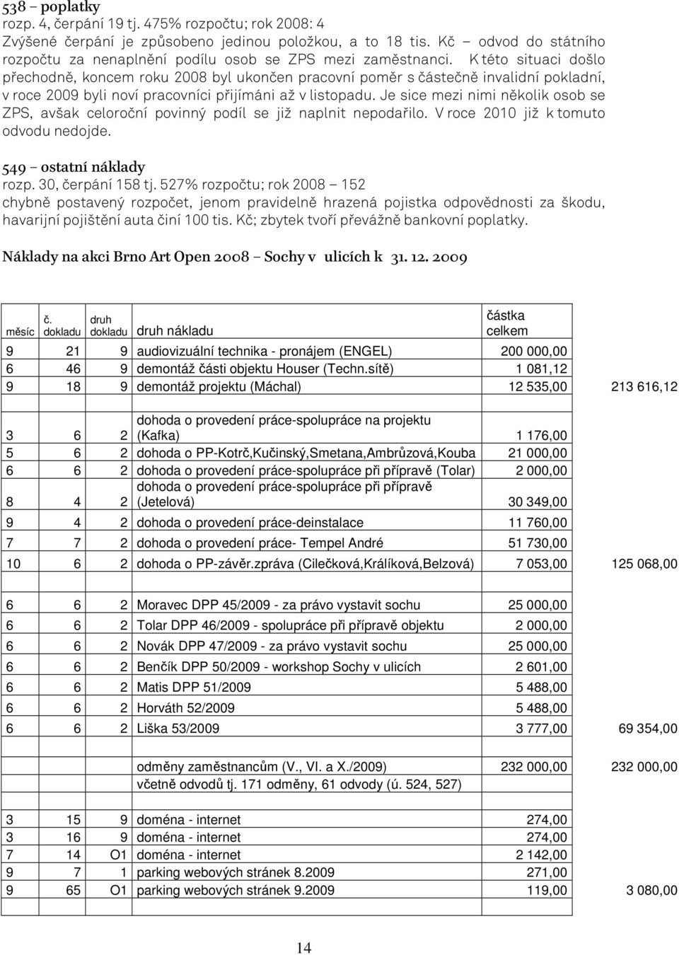 K této situaci došlo přechodně, koncem roku 2008 byl ukončen pracovní poměr s částečně invalidní pokladní, v roce 2009 byli noví pracovníci přijímáni až v listopadu.