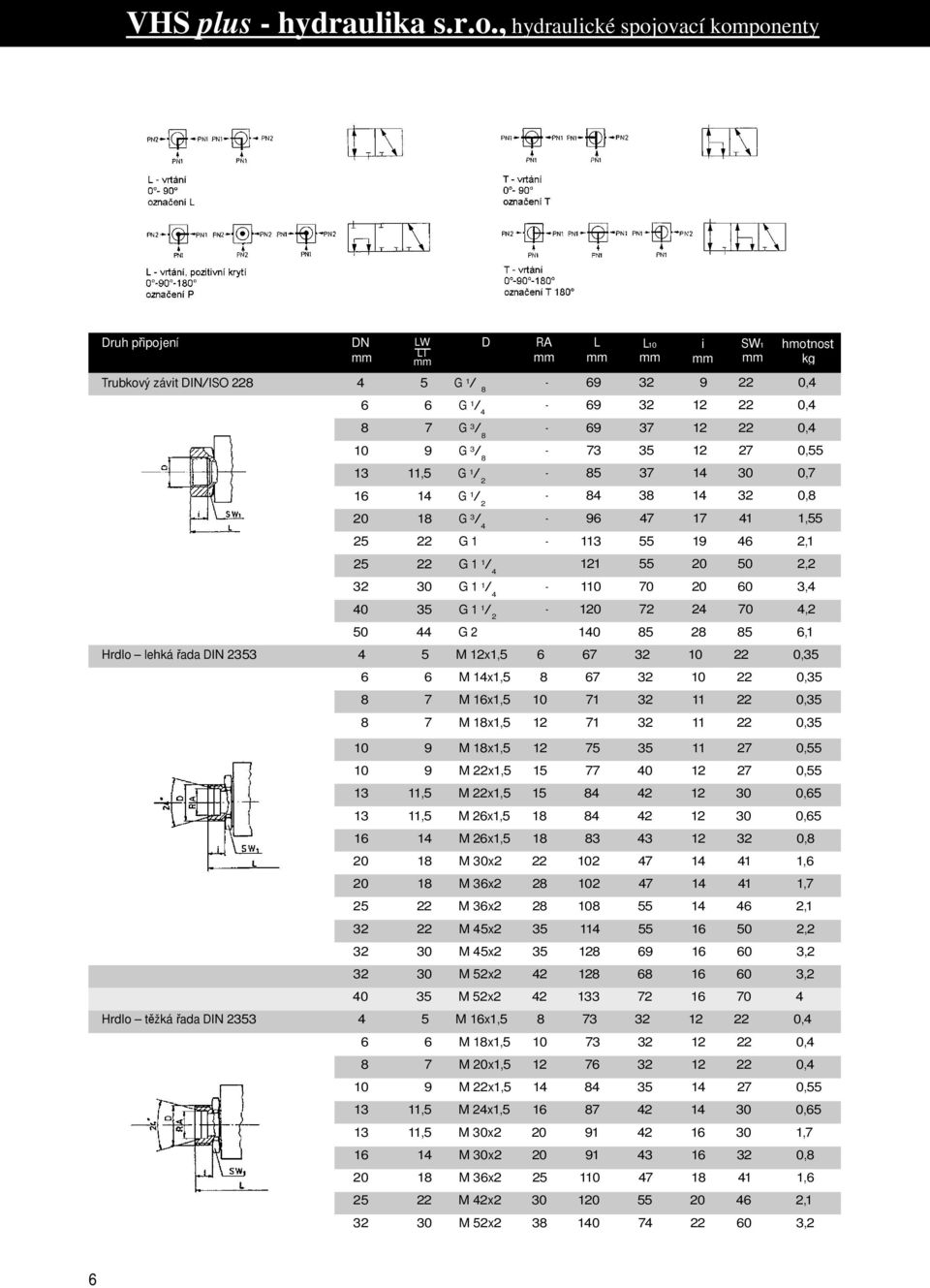 Hrdlo lehká řada DIN 2353 5 M 12x1,5 6 67 32 10 22 0,35 6 6 M 1x1,5 67 32 10 22 0,35 7 M 16x1,5 10 71 32 11 22 0,35 7 M 1x1,5 12 71 32 11 22 0,35 10 9 M 1x1,5 12 75 35 11 27 0,55 10 9 M 22x1,5 15 77