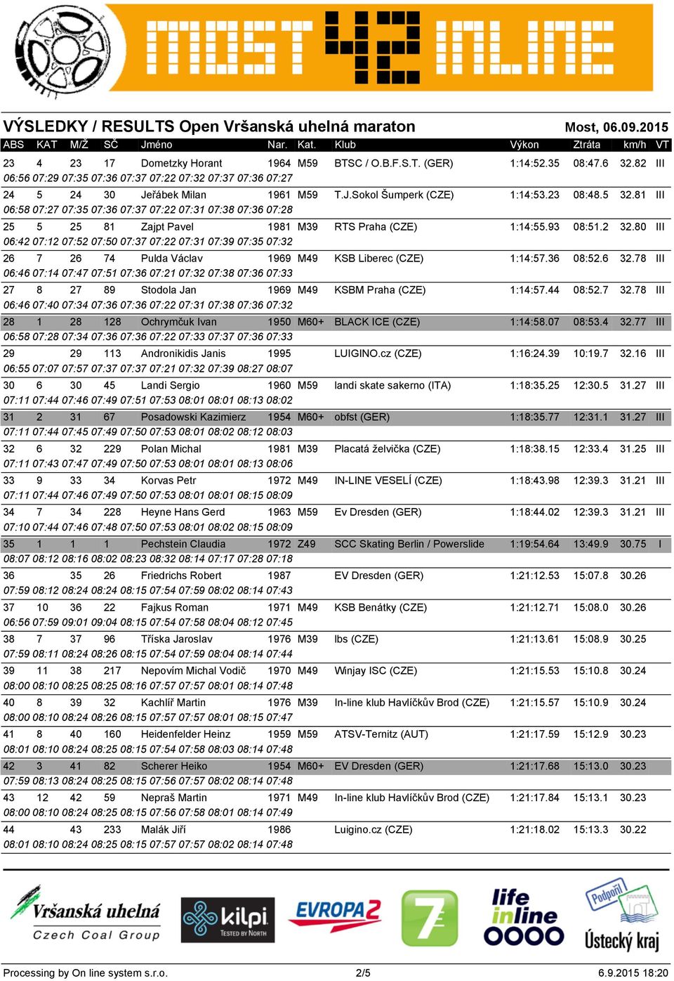 93 06:42 07:12 07:52 07:50 07:37 07:22 07:31 07:39 07:35 07:32 26 7 26 74 Pulda Václav 1969 M49 KSB Liberec (CZE) 1:14:57.